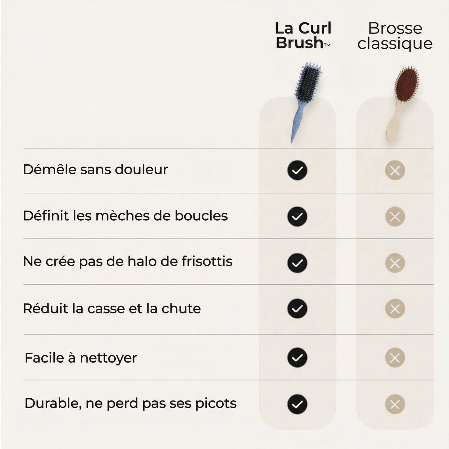 La Curl Brush – Des boucles définies, zéro frisottis - 50%!!