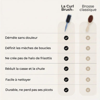 La Curl Brush – Des boucles définies, zéro frisottis - 50%!!