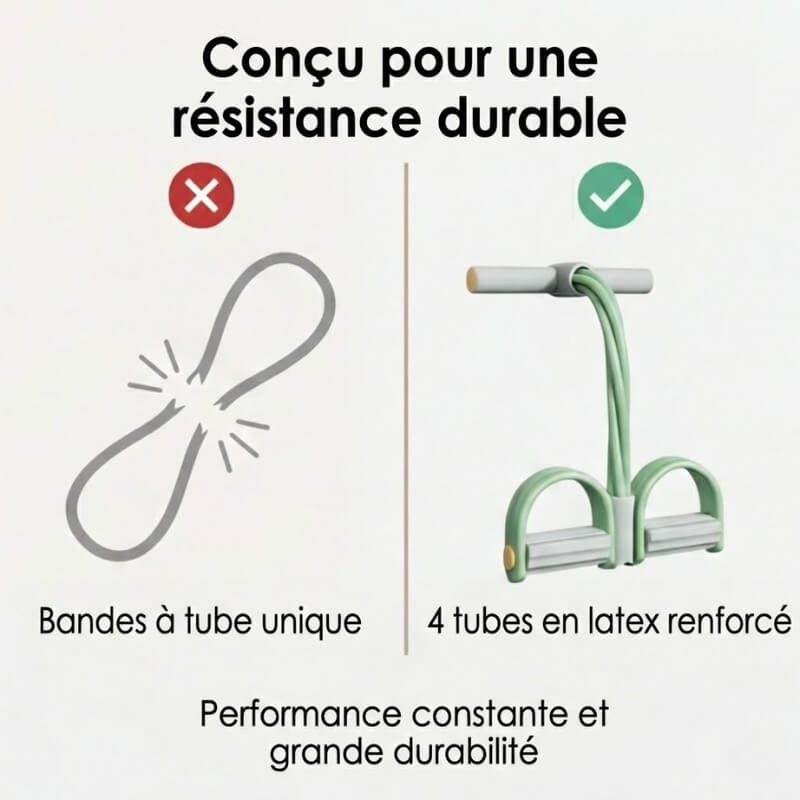 CorePulse Max™ — Trainer à Résistance 4 Câbles Haute Performance