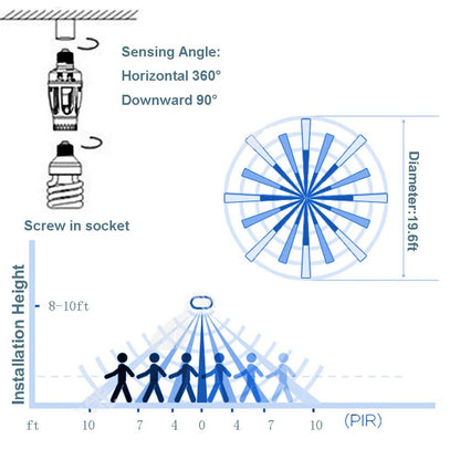 1+1 GRATUIT | SmartSense™ | Douille E27 à détection de mouvement